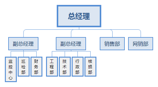 成都萬全電子組織架構(gòu)圖.png