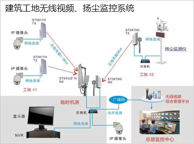 多次有弱電VIP技術群中的朋友討論到遠程監(jiān)控的應用，也有很多朋友問到弱電君，遠程監(jiān)控的實現(xiàn)的諸方面問題，那么今天我們來看下這篇內(nèi)容。