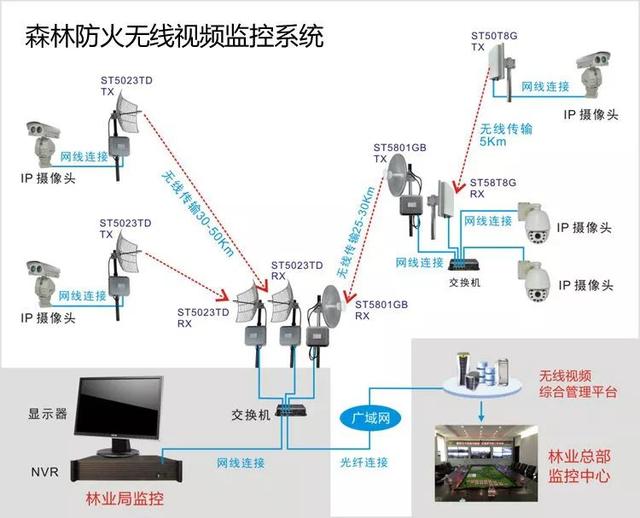 無線遠程監(jiān)控系統(tǒng)能用在什么地方？