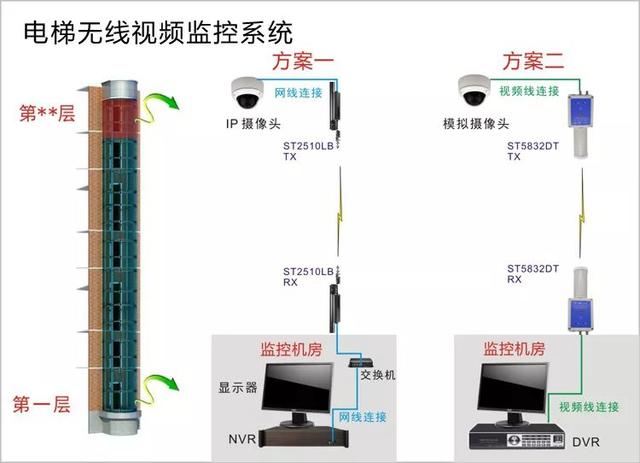 無線遠程監(jiān)控系統(tǒng)能用在什么地方？