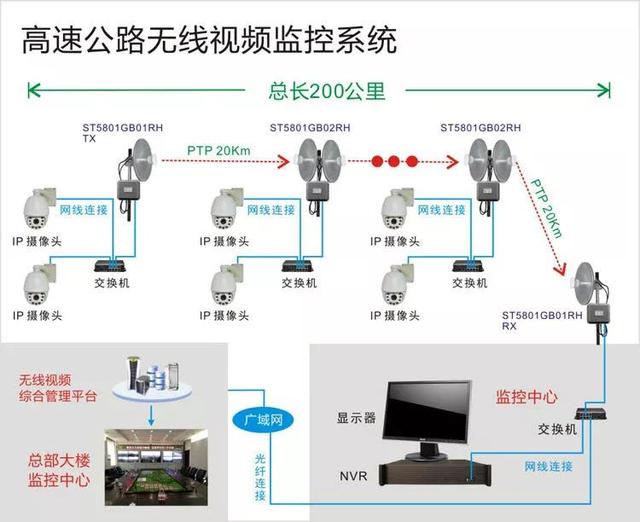 無線遠程監(jiān)控系統(tǒng)能用在什么地方？