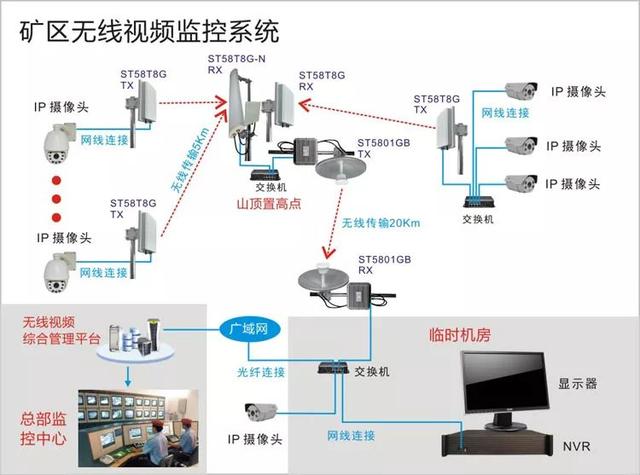 無線遠程監(jiān)控系統(tǒng)能用在什么地方？