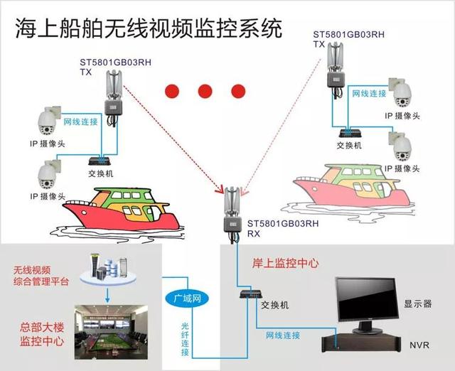 無線遠程監(jiān)控系統(tǒng)能用在什么地方？