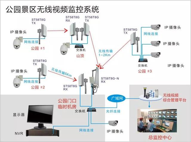 無線遠程監(jiān)控系統(tǒng)能用在什么地方？