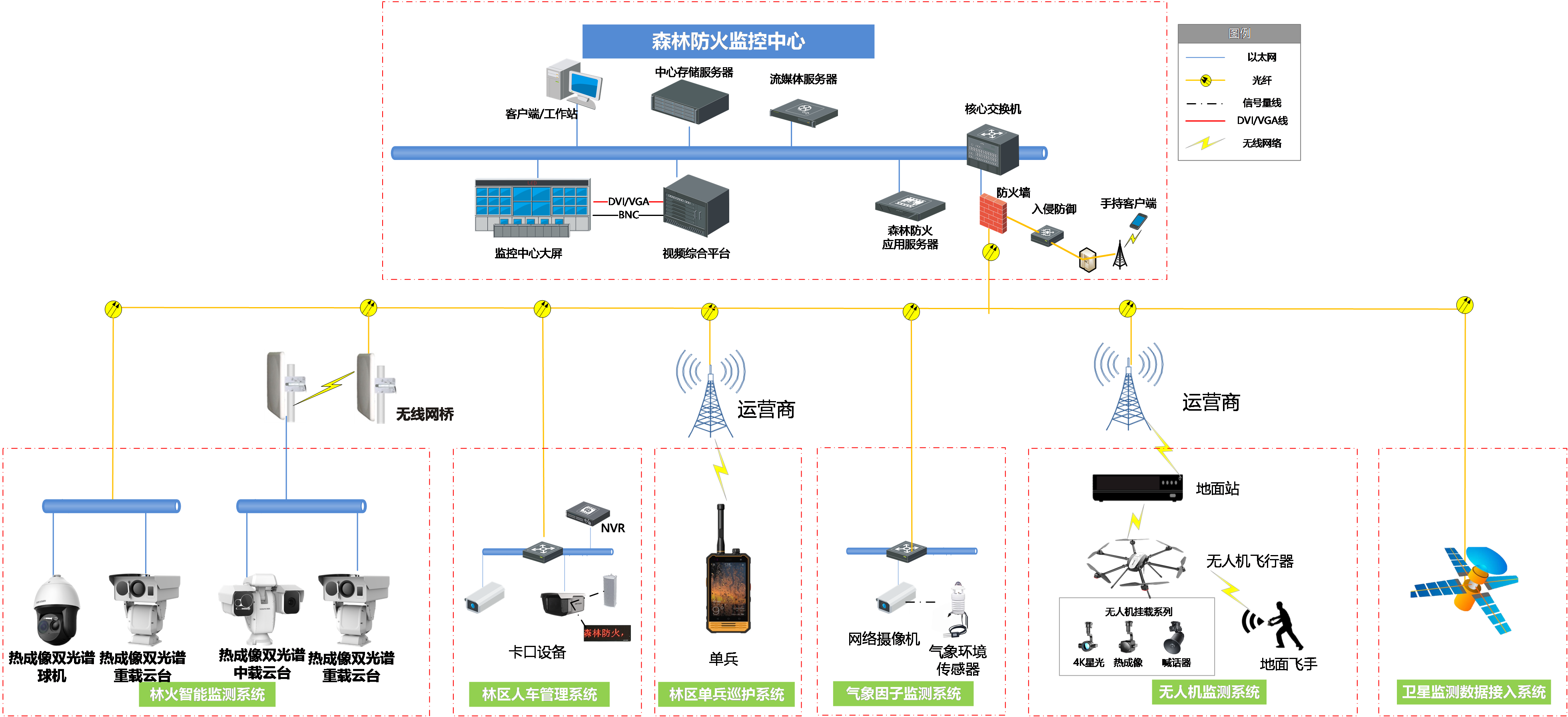 森林防火監(jiān)控 森林防火監(jiān)控系統(tǒng)